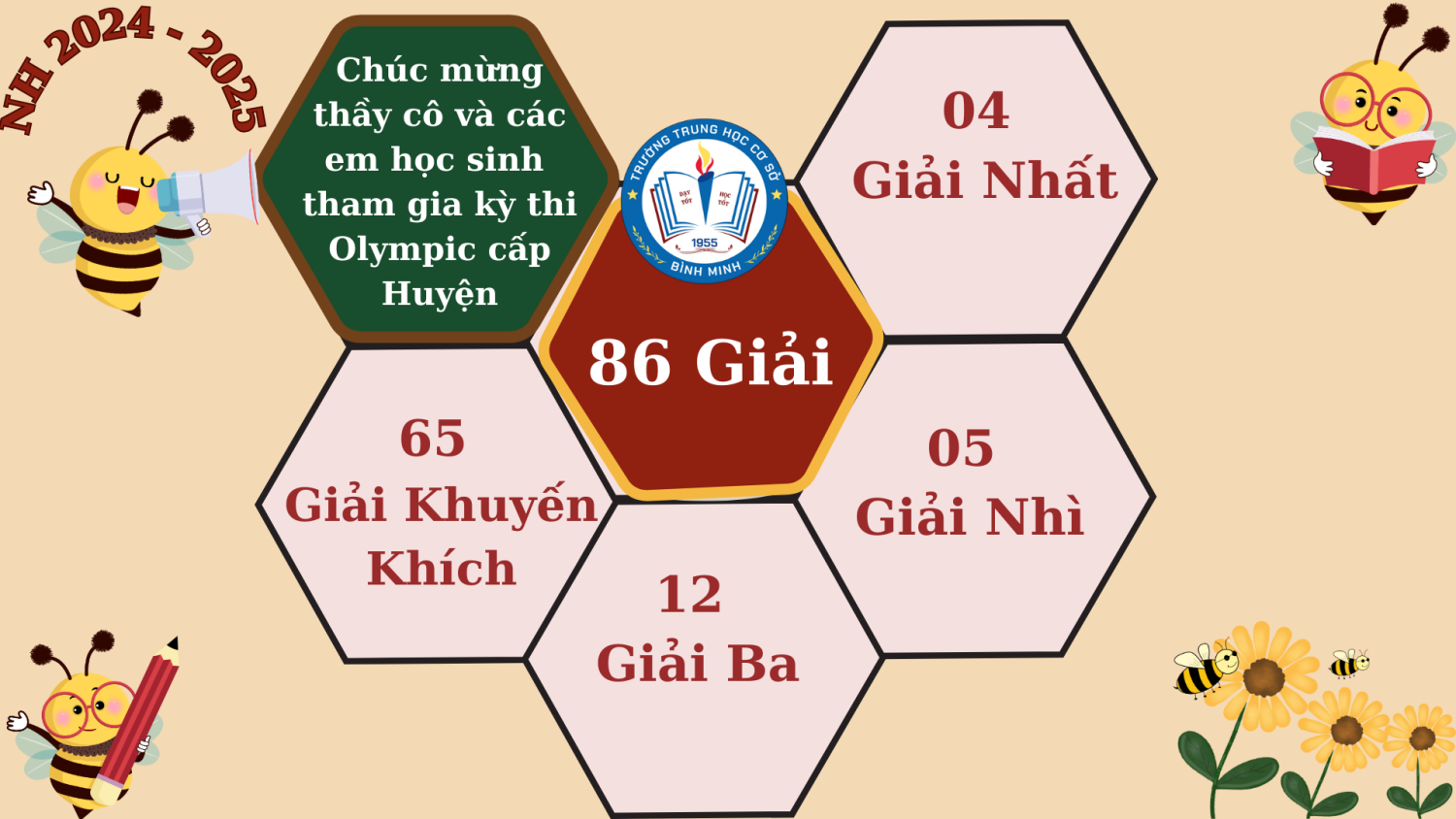 TỔNG HỢP